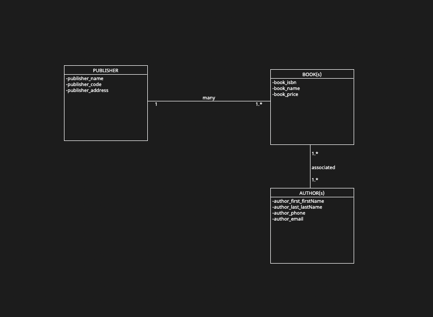 nodeBook ORD